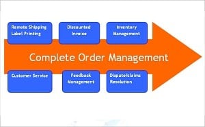 ecommerce fully-custom-300x279-1